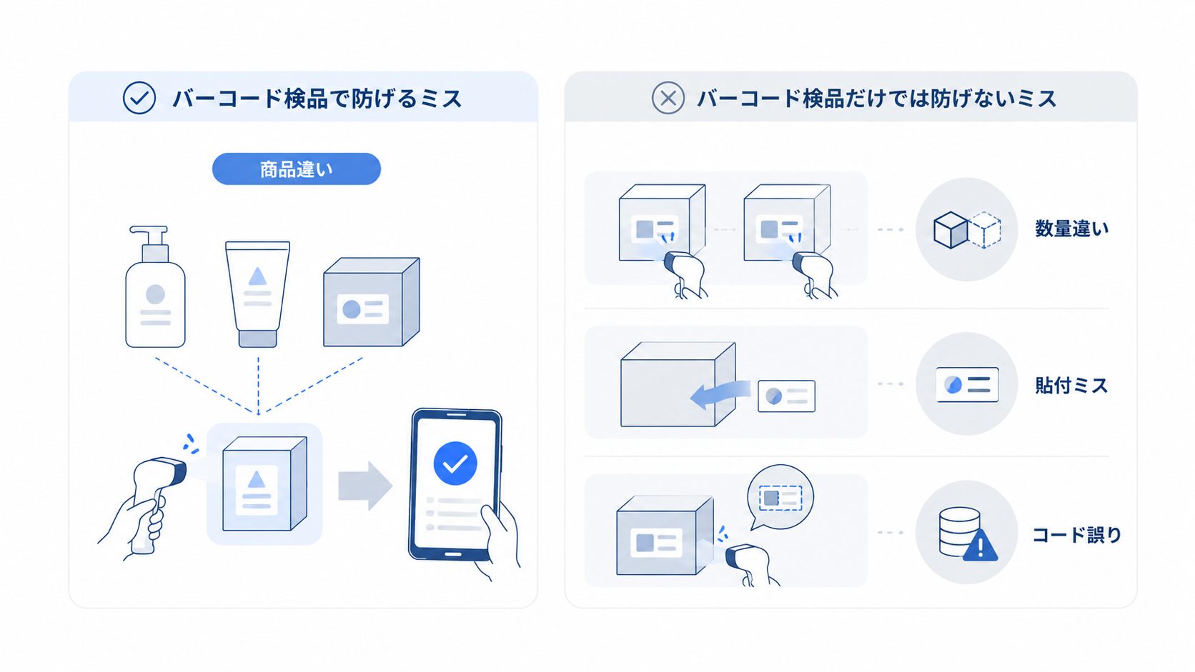 バーコード検品で防げるミスと防げないミスの違い